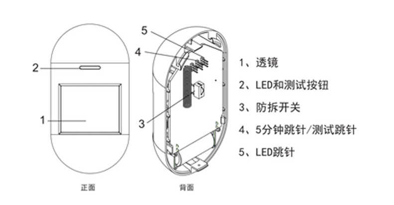 LoRa人体活动红外探测器 LoRa人体活动红外探测器