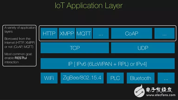 TCP/IP、UDP、HTTP、MQTT、CoAP这五种协议的概述